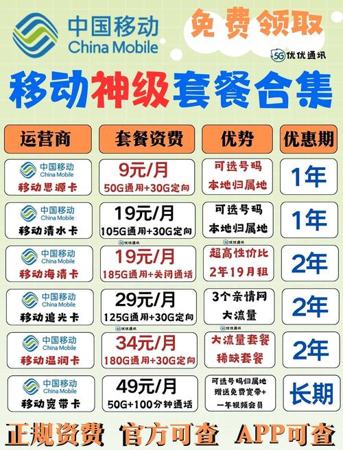 印度手机卡流量套餐有哪些？如何选择最佳套餐？