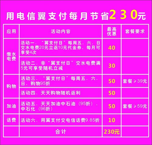 电信high卡50元套餐怎么退订？退订后有什么影响？