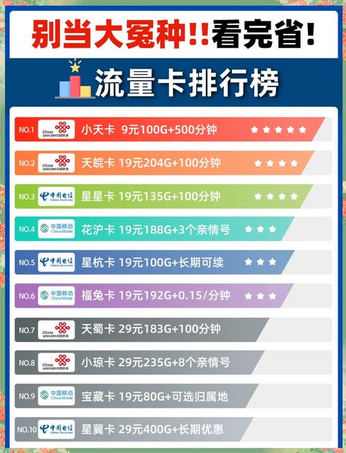 印度手机卡流量套餐有哪些?