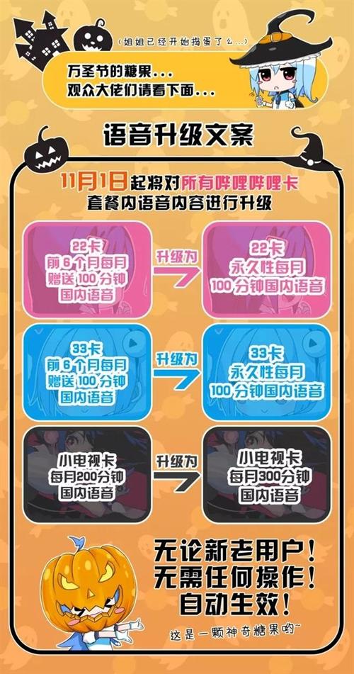 4g联通卡怎么改成2g套餐?