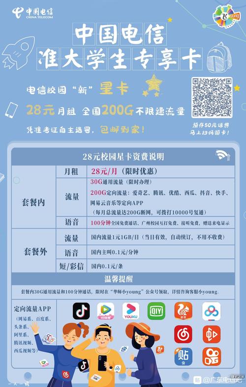 原有电信卡怎么改流量套餐?
