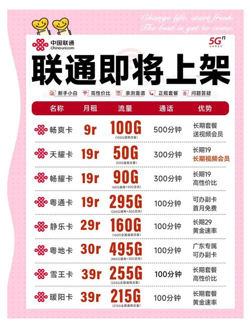 联通5g风锐卡套餐免流的有哪些?