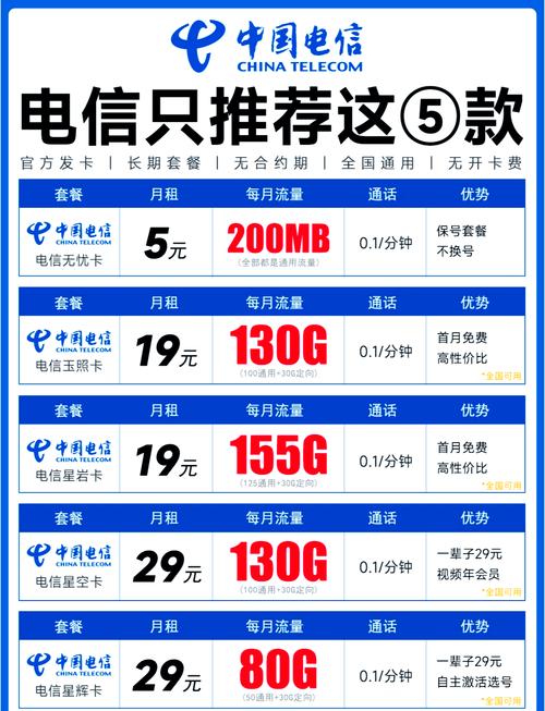 移动王卡19元套餐是什么？1元1G怎么用？