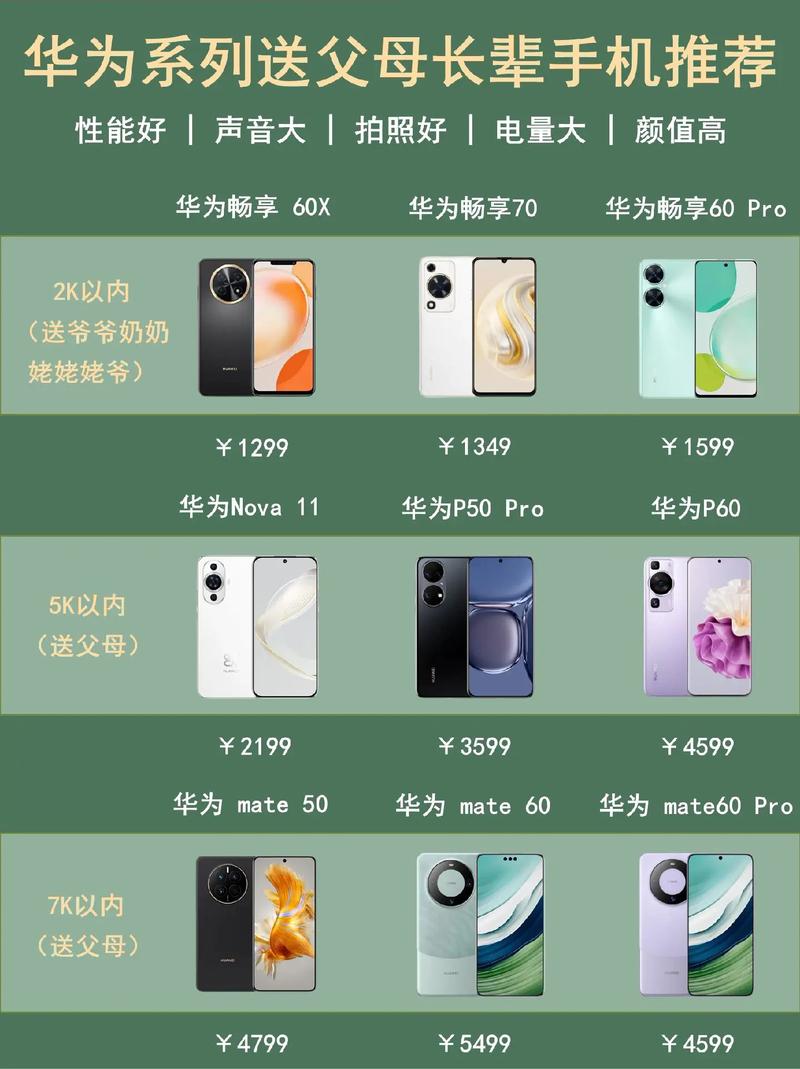 推荐流量过高的手机有哪些？