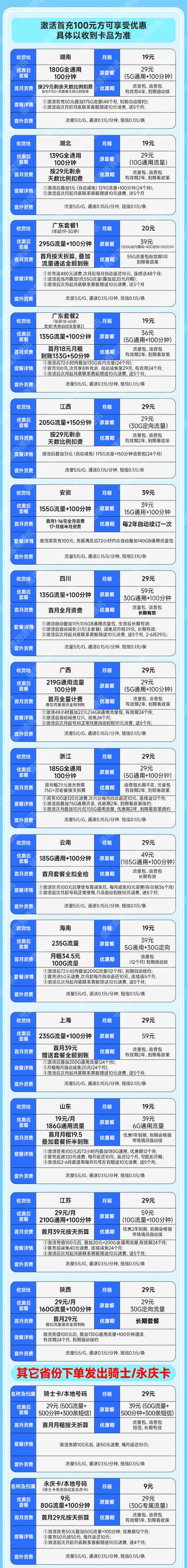 联通5g风锐卡套餐免流的有哪些？