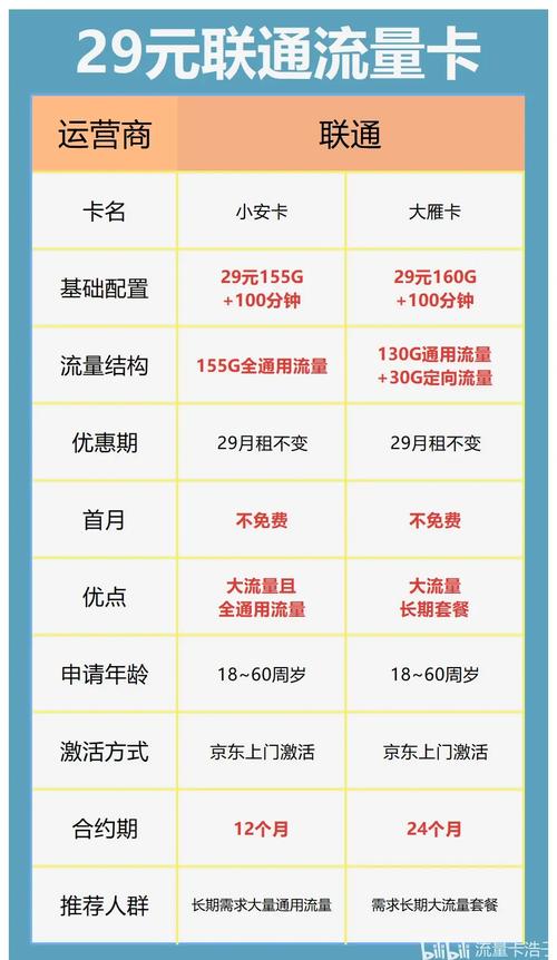 中国联通流量卡有哪些套餐？套餐价格如何？