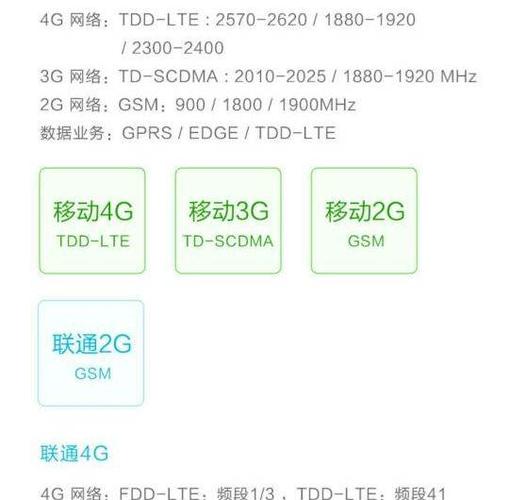 小米4怎么改电信卡套餐？步骤是什么？
