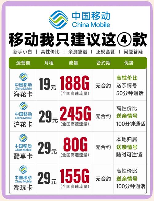 电信卡贴机套餐怎么选？哪家运营商更划算？