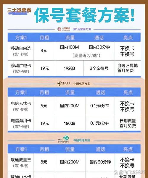 如何更改移动初代4G大王卡的保号套餐？改后资费有何变化？