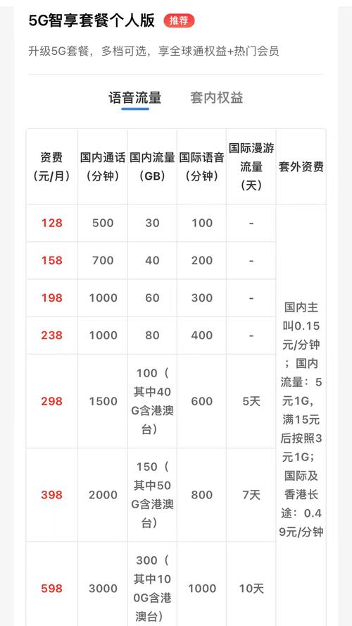 中国移动5G卡怎么换4G套餐？更换需要什么条件？