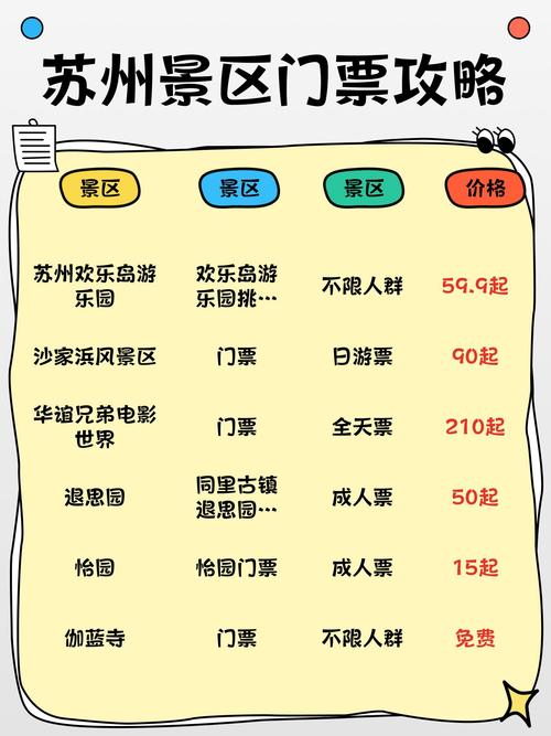 苏州A卡套餐包含哪些亲子游玩点？又有哪些儿童友好景点？