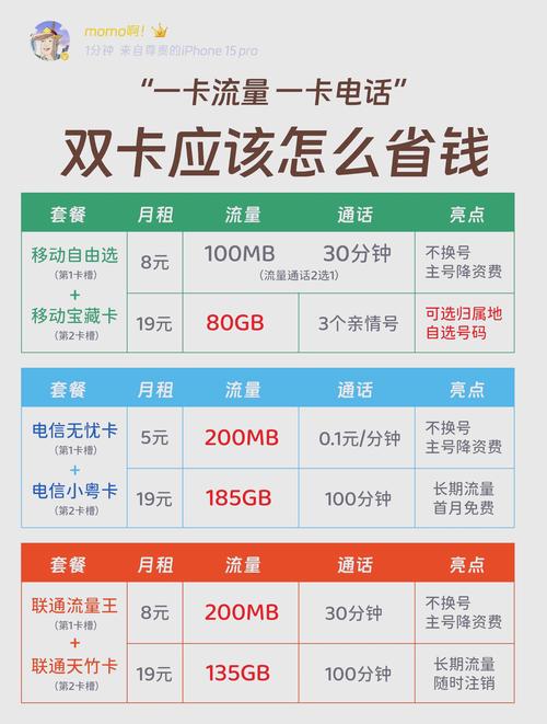 移动98套餐怎么副卡流量是2g的?