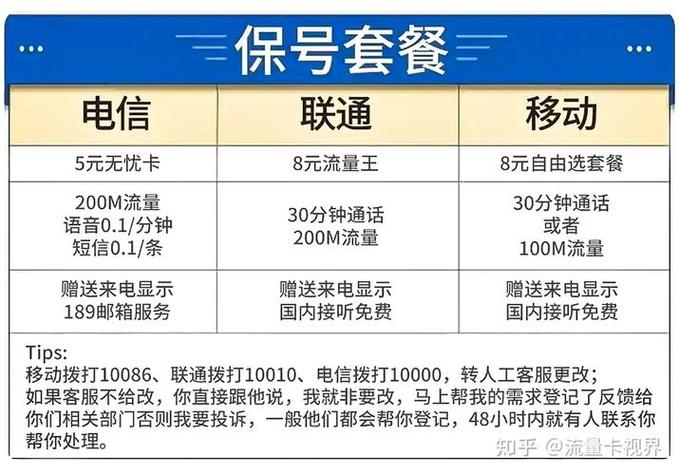电信副主卡怎么换套餐的?