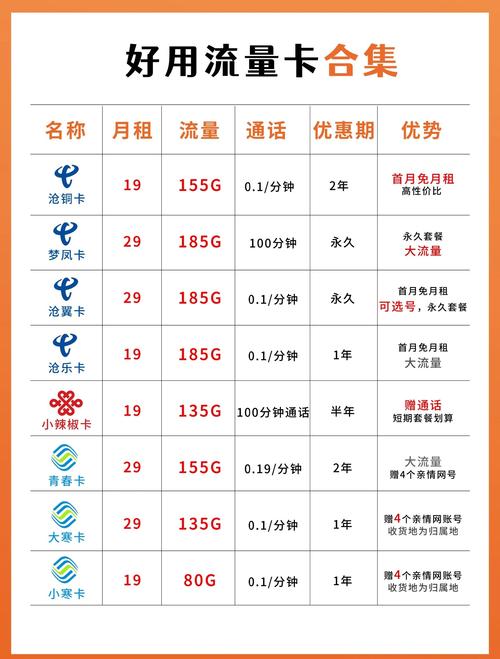哪些手机卡不需要流量?