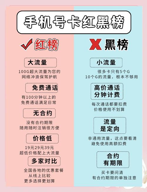 怎么用抖音买电信卡套餐?