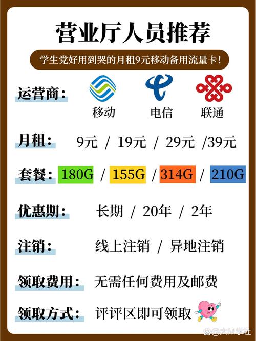 移动0月租1g流量卡套餐有哪些？