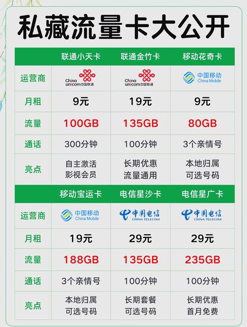 有哪些多流量的手机卡？如何选择？