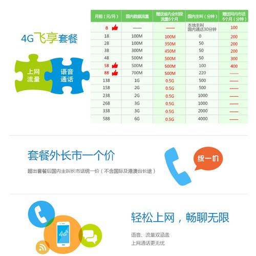 怎么取消移动卡4g飞享套餐是什么意思？