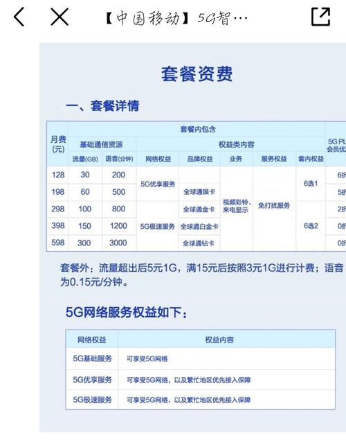 中移动4g卡怎么样升级5g套餐?