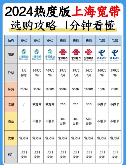 上海全网通用的5g卡有哪些套餐？