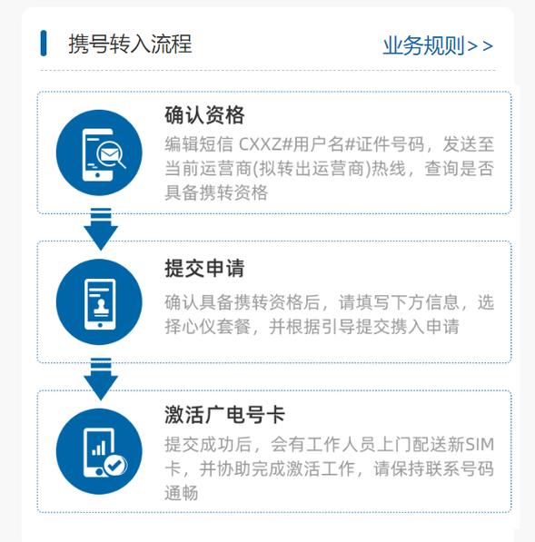 广电卡转双百套餐怎么转？转套餐需要什么条件？