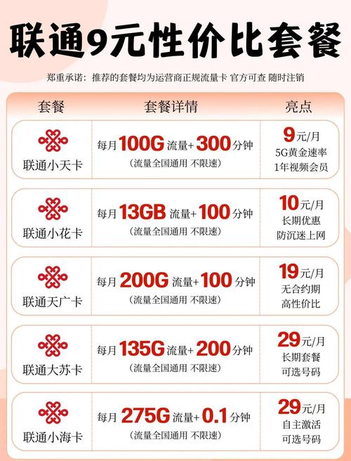 联通卡怎么开1元1g流量套餐？需要满足什么条件？