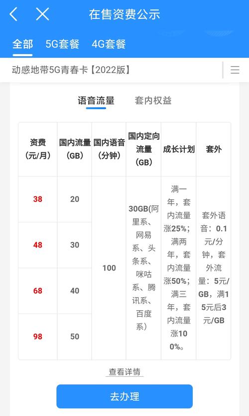 38元移动王卡套餐30g定向流量怎么使用？