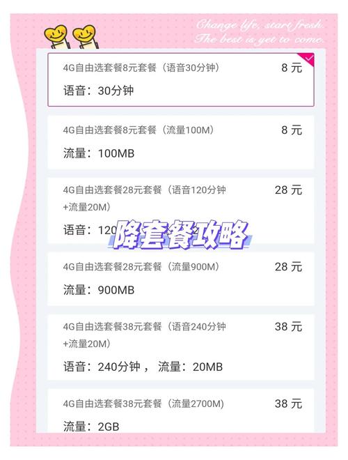 移动4g卡办理2g套餐怎么取消吗？