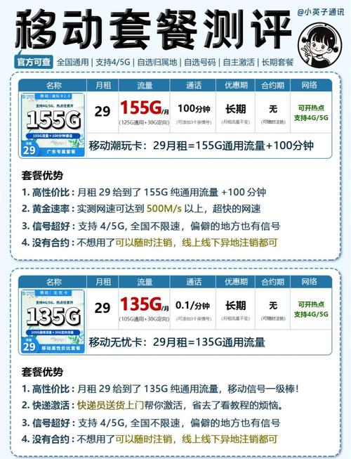 联通卡流量少套餐费用高怎么办?