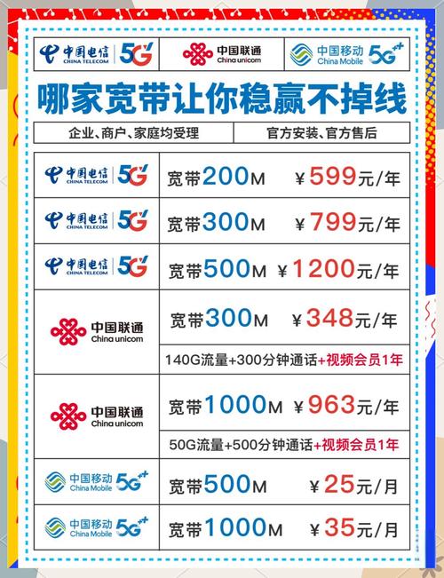 如何在电信官网办宽带？需要准备什么材料？