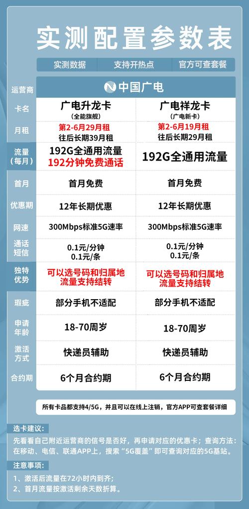 如何线上升级移动手机卡为5G套餐？怎样操作更便捷？