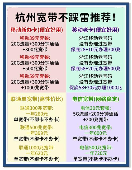 如何查看宽带还有没有钱?