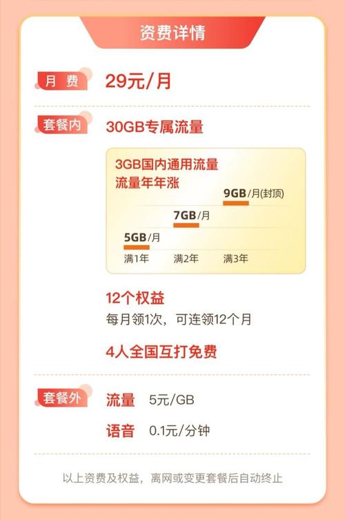 重庆流邦卡29元套餐免流免哪些app?