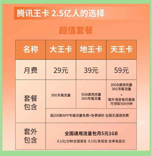 流邦卡29元套餐免流应用有哪些app？如何申请开通？