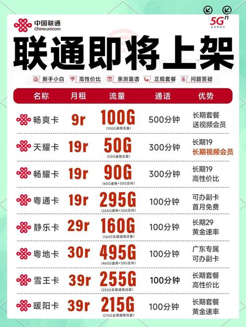 红米联通卡怎么开4g流量套餐?