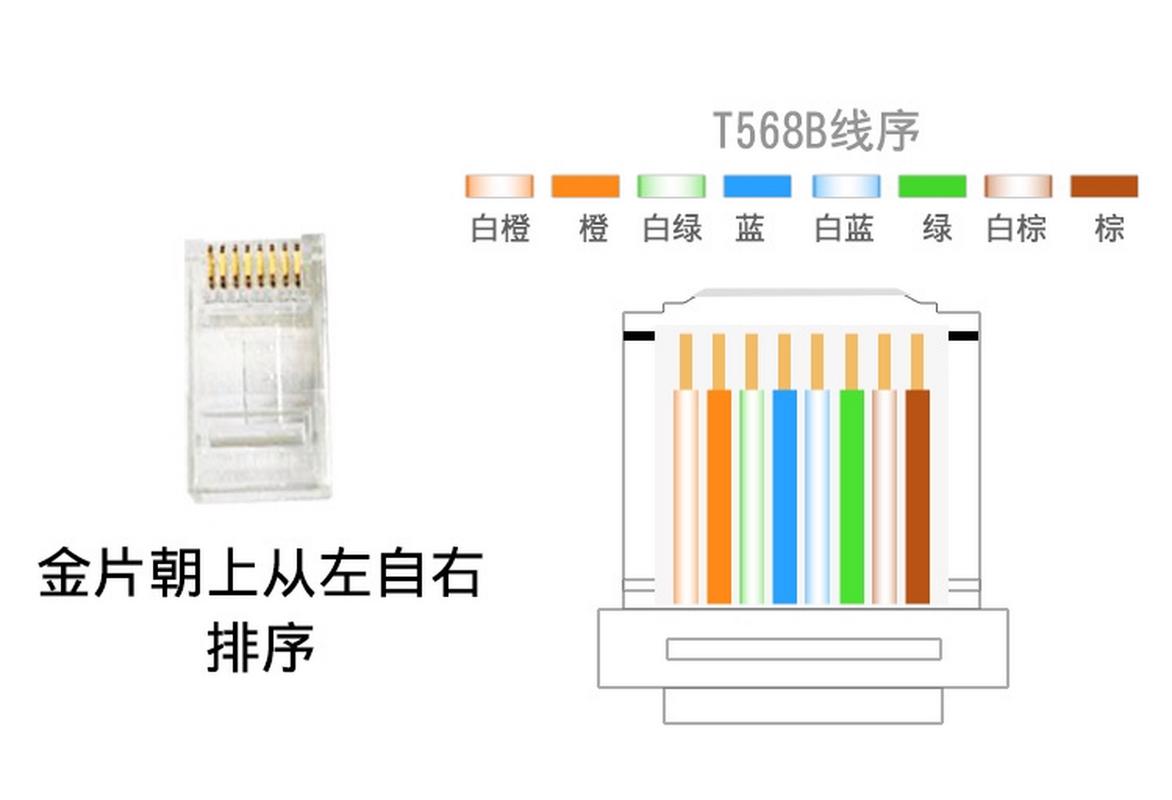 装宽带如何接网线接口的?