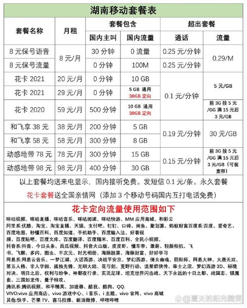中国移动e动卡68元套餐是什么？如何更改？