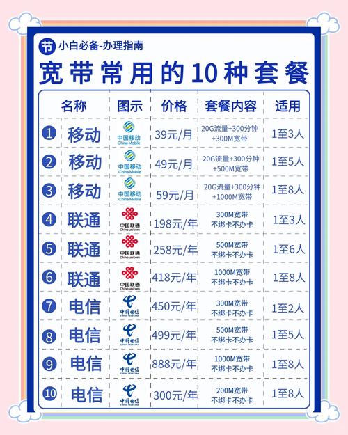 杭州全网通用的5g卡有哪些套餐?