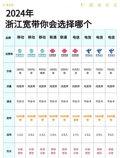 杭州全网通用的5g卡有哪些套餐?