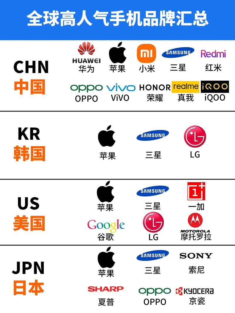 哪些品牌手机易断流量大？