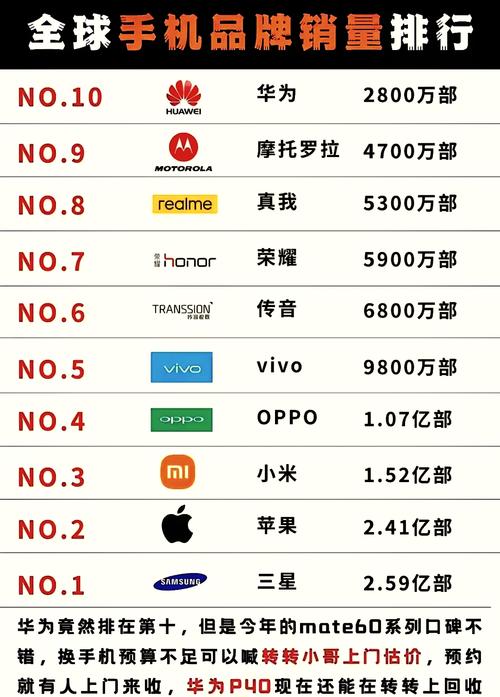 哪些品牌手机易断流量大？