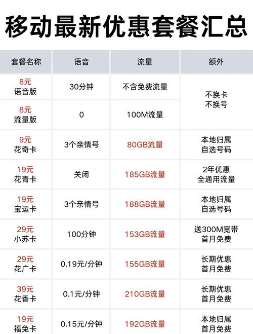 手机套餐有哪些流量多？