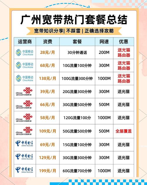 广州全网通用的5g卡有哪些套餐?