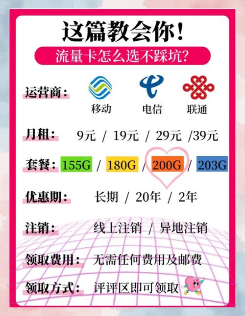 移动花卡19元套餐怎么样？200G流量够用吗？