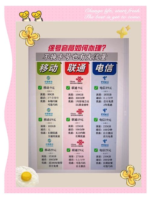 电信卡如何保号？换套餐怎么操作？