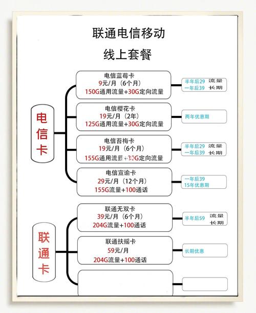 手机卡定向流量有哪些套餐？