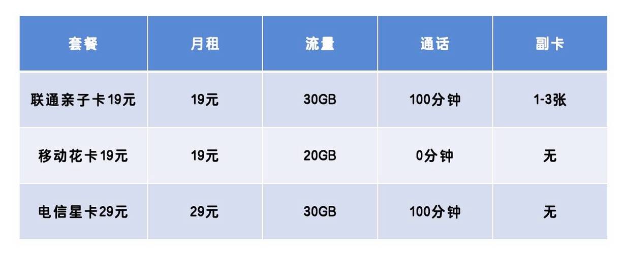 联通卡19元套餐40g怎么办理?