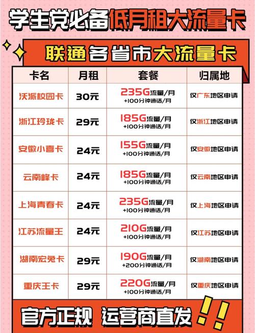 x9pl怎么设置联通卡流量套餐介绍?
