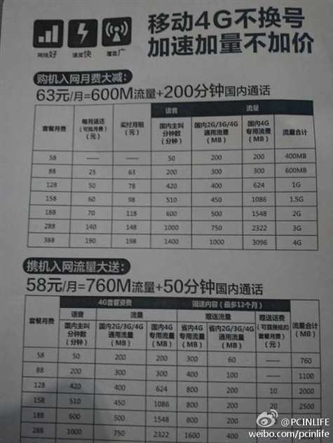 中国移动卡4g怎么办理业务套餐？