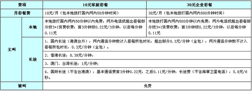 移动2g卡开通3g套餐怎么取消吗？